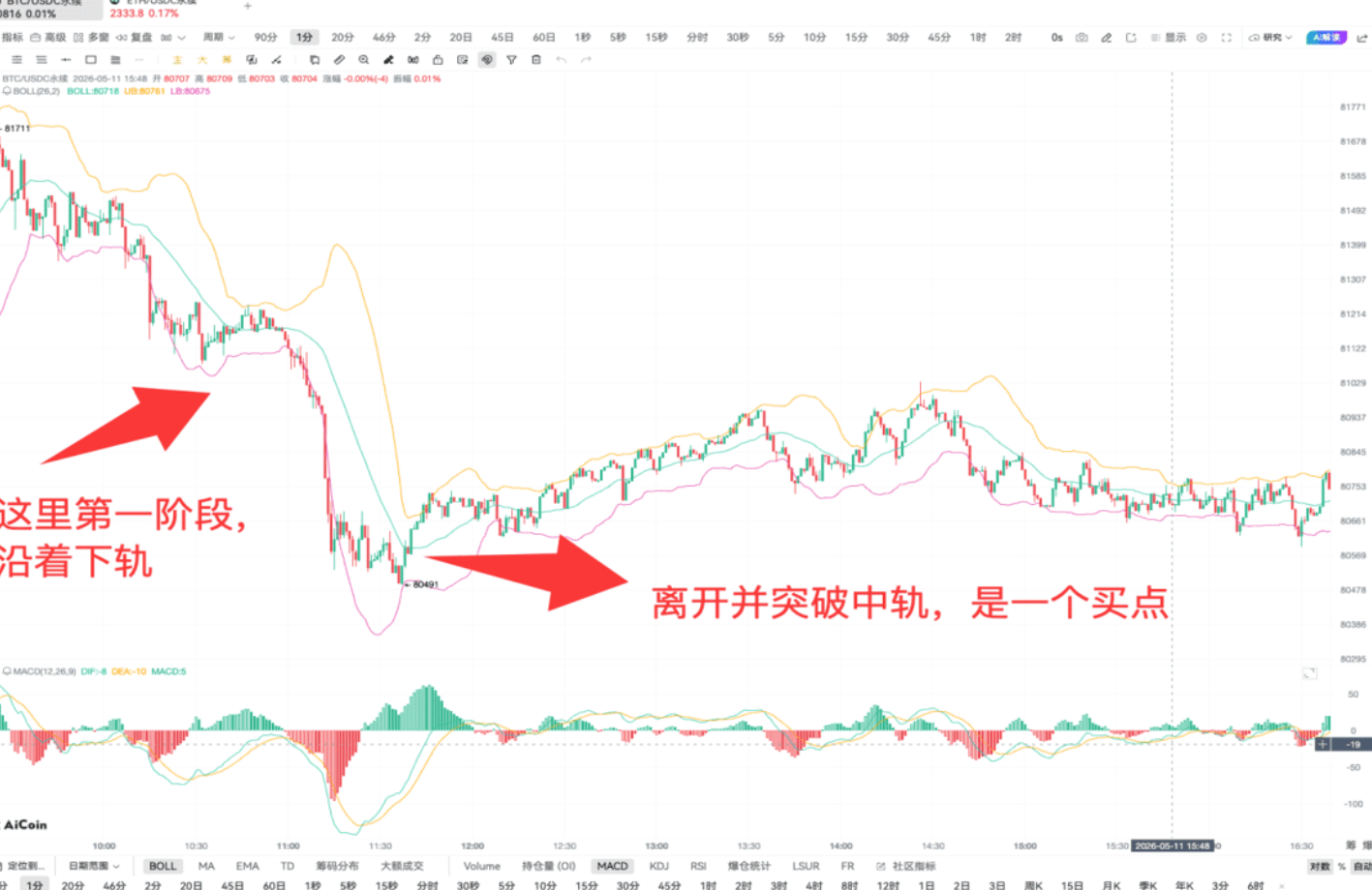 判断单边or震荡的方法找到了_aicoin_图9