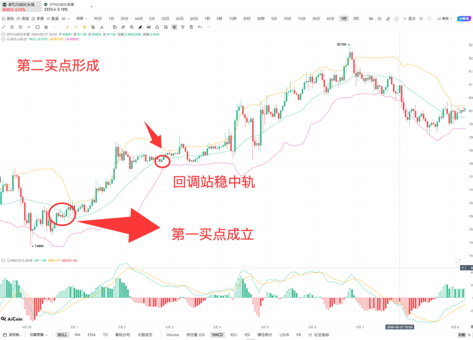 判断单边or震荡的方法找到了_aicoin_图10