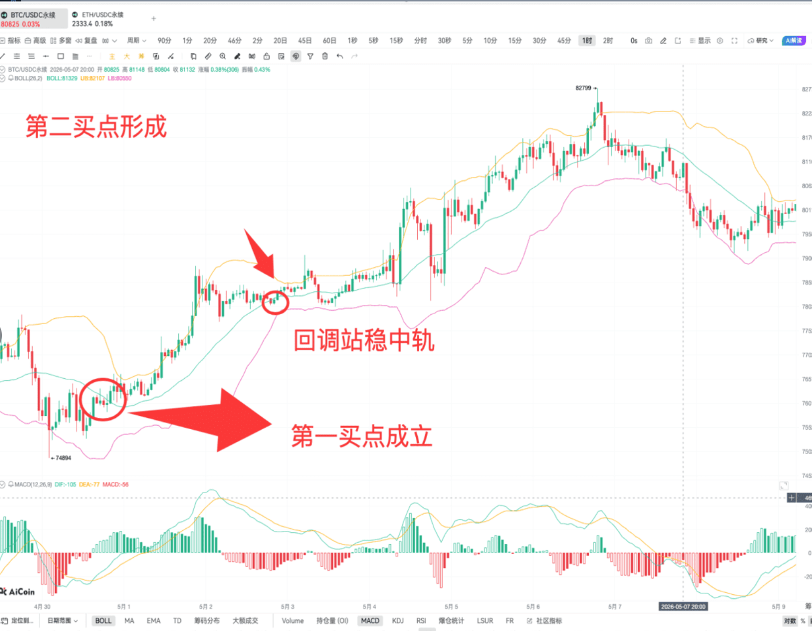 判断单边or震荡的方法找到了_aicoin_图11