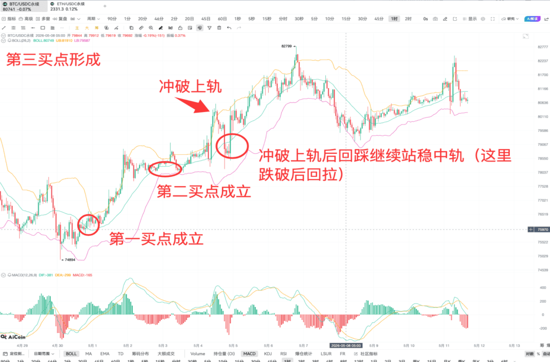 判断单边or震荡的方法找到了_aicoin_图12
