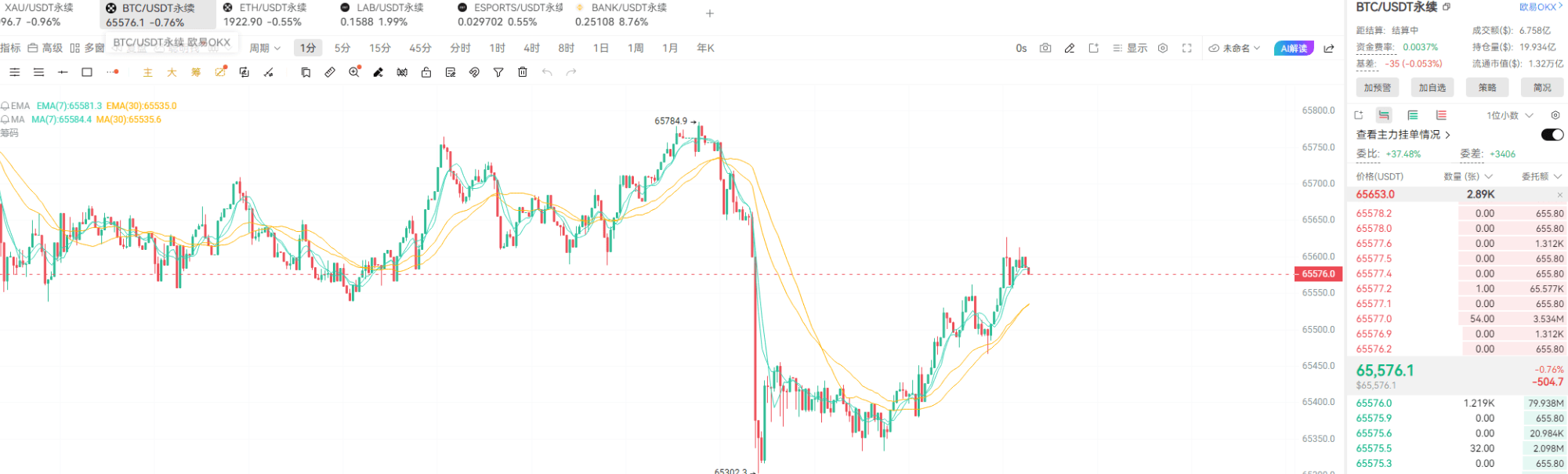 Is the market bottoming or is it a trap? Analyzing BTC/ETH trends and on-chain wealth opportunities_aicoin_image2
