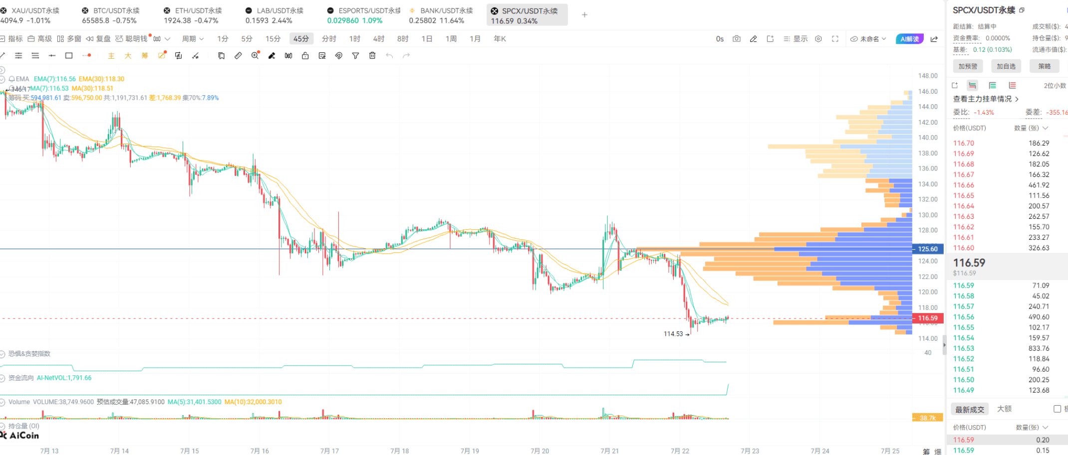 Is the market bottoming or is it a trap? Analyzing BTC/ETH trends and on-chain wealth opportunities_aicoin_image11