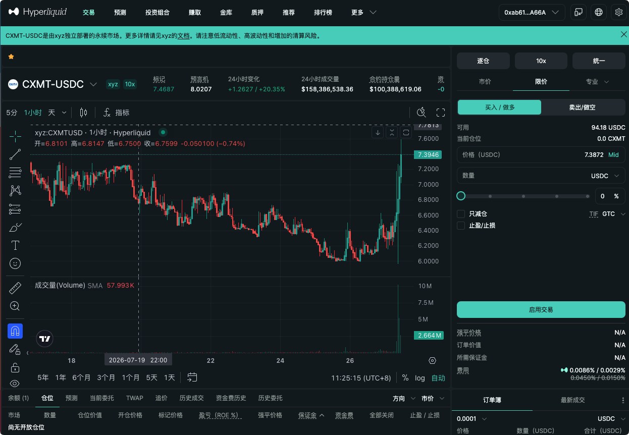 没50万门槛照样炒！长鑫科技持仓破亿美金，老外都在链上抢筹码_aicoin_图2