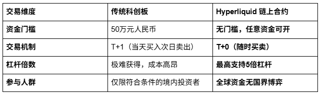 没50万门槛照样炒！长鑫科技持仓破亿美金，老外都在链上抢筹码_aicoin_图3