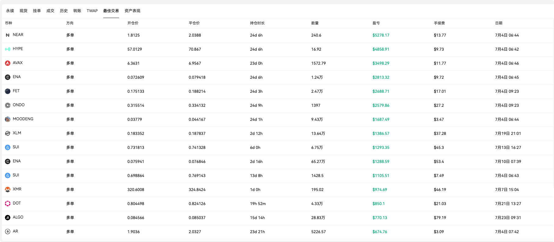 如果你想做中长线，就盯着这位胜率 81% 的巨鲸！_aicoin_图2