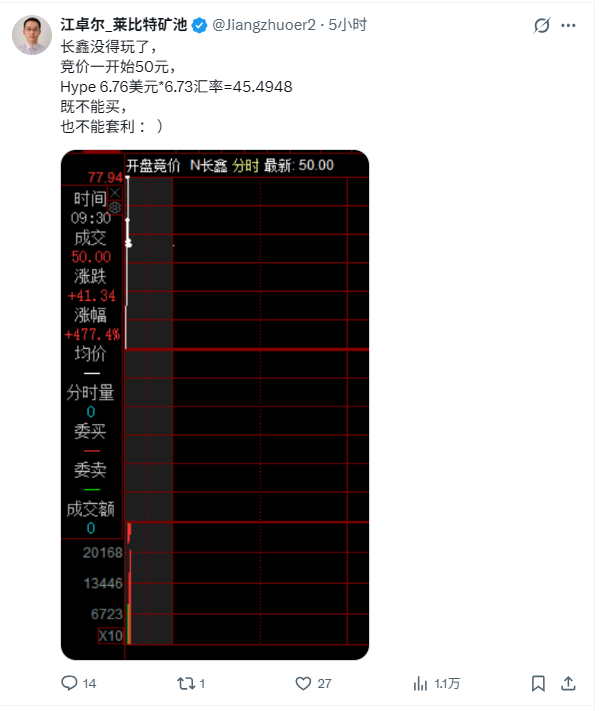 万亿长鑫破浪上市：拉开“A股+BTC”的混合资产新纪元_aicoin_图6