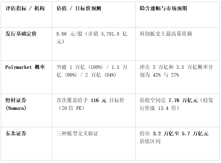 万亿长鑫破浪上市：拉开“A股+BTC”的混合资产新纪元_aicoin_图5
