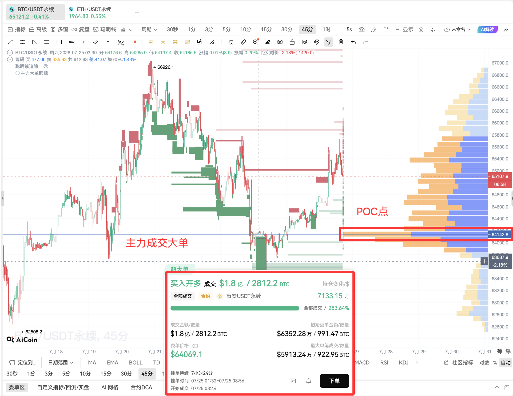 BTC fluctuation window opened, register Bitget to unlock AiCoin large order tool_aicoin_image1