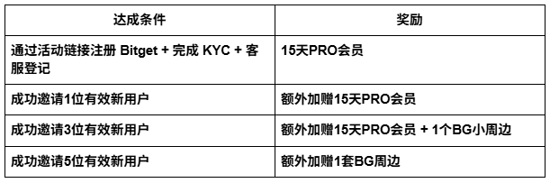 暴跌！BTC快速下探，注册 Bitget 解锁 AiCoin 主力大单工具_aicoin_图2