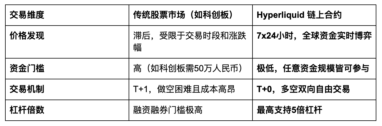 炒科技股，你得学会用Hyperliquid提前看定价_aicoin_图2