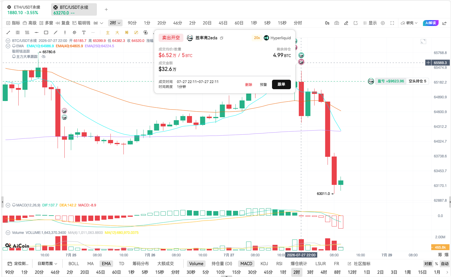 这个专注 BTC和ETH 的巨鲸，你得盯紧！_aicoin_图2