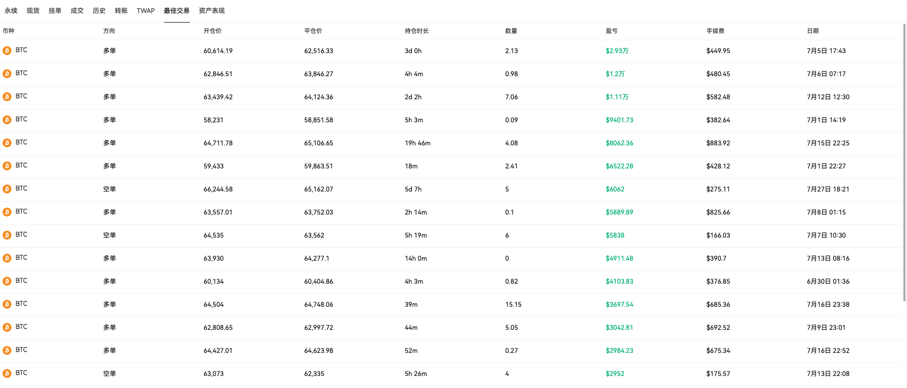 这个专注 BTC和ETH 的巨鲸，你得盯紧！_aicoin_图3