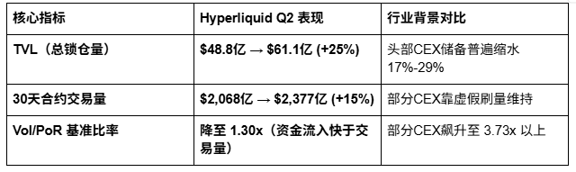 聪明钱逃向哪里了？从数据看Hyperliquid的“底色”_aicoin_图2