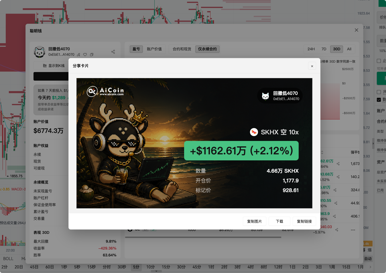 单笔盈利 $1162 万！巨鲸精准做空海力士，简直赚疯了！_aicoin_图1