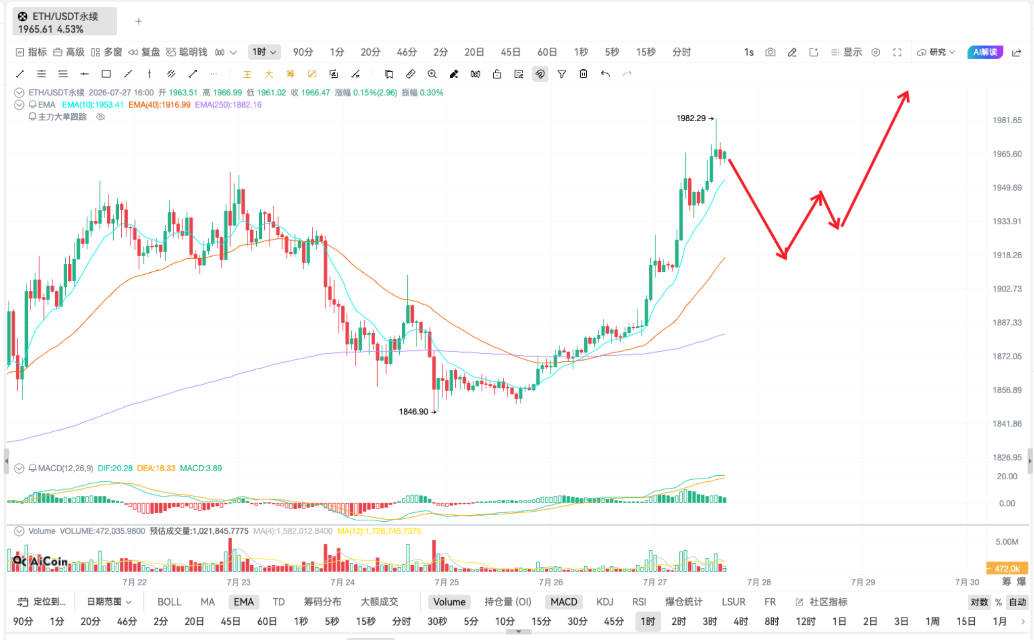下一个倒闭的是谁?会影响 我用DIF指标赚钱吗_aicoin_图3 下一个倒闭的是谁?会影响 我用DIF指标赚钱吗_aicoin_图3