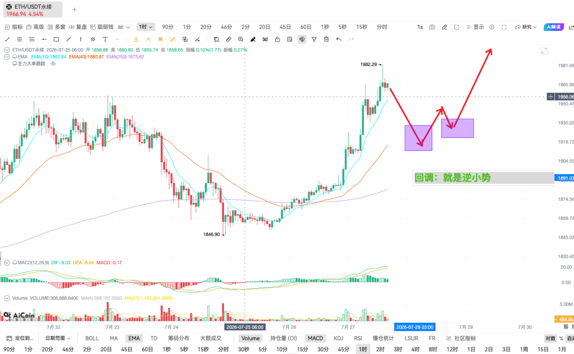 下一个倒闭的是谁?会影响 我用DIF指标赚钱吗_aicoin_图4 下一个倒闭的是谁?会影响 我用DIF指标赚钱吗_aicoin_图4