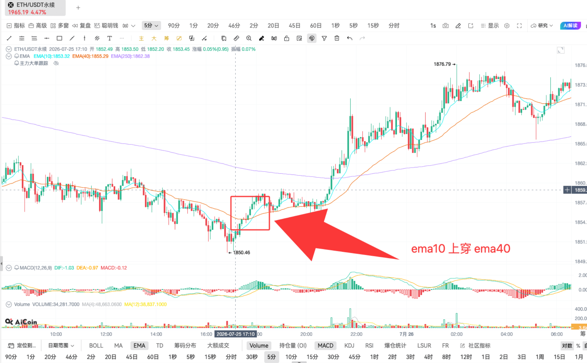 下一个倒闭的是谁?会影响 我用DIF指标赚钱吗_aicoin_图6 下一个倒闭的是谁?会影响 我用DIF指标赚钱吗_aicoin_图6