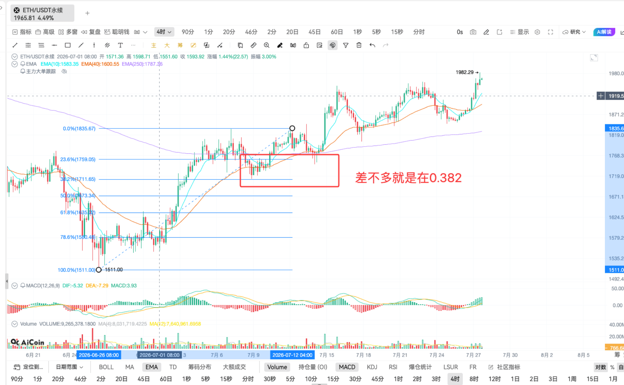 下一个倒闭的是谁?会影响 我用DIF指标赚钱吗_aicoin_图11 下一个倒闭的是谁?会影响 我用DIF指标赚钱吗_aicoin_图11