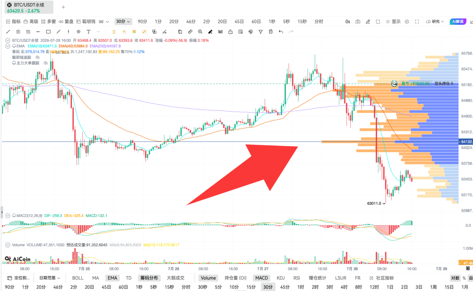 超级大单再现!主力又动了_aicoin_图2