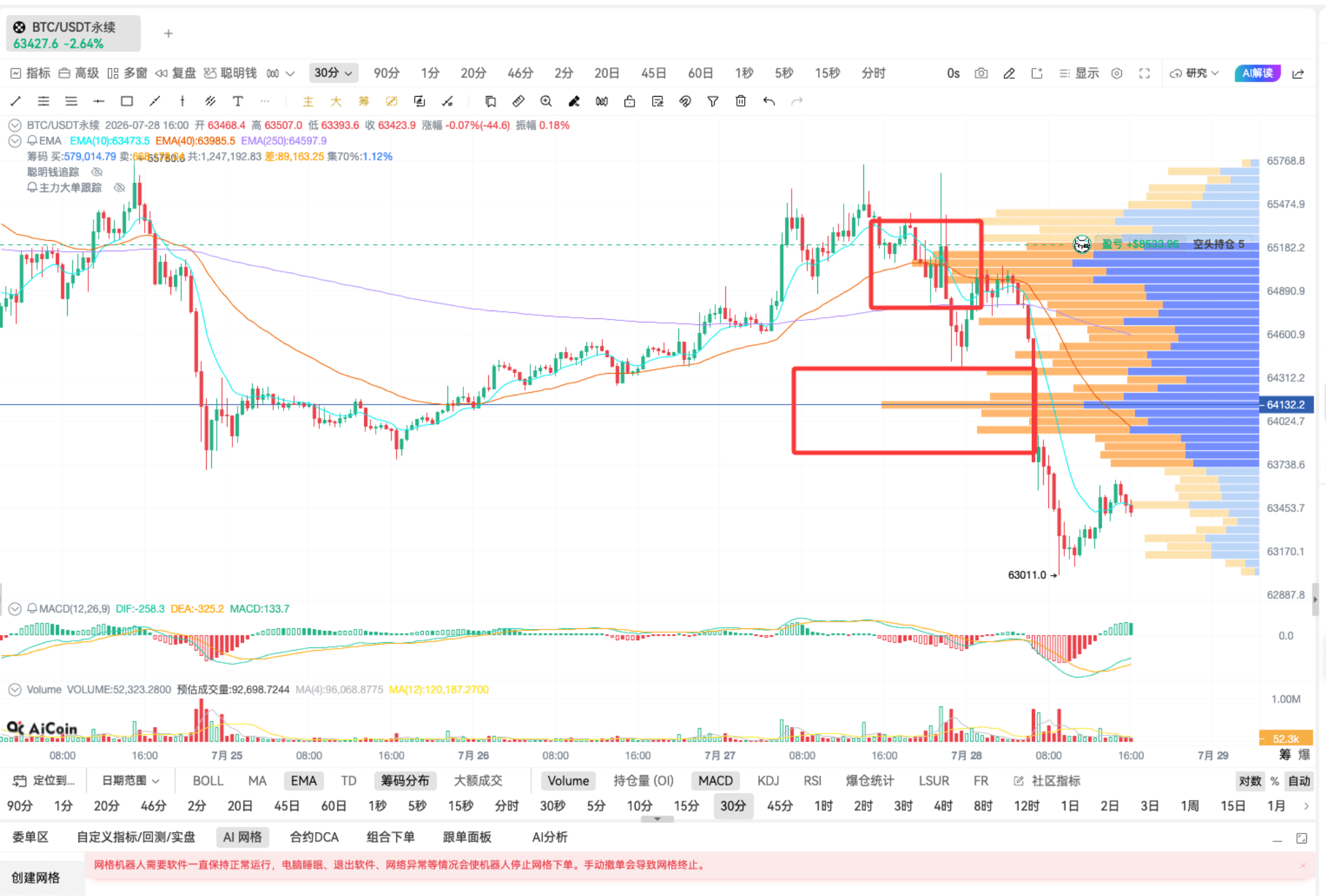 超级大单再现!主力又动了_aicoin_图3