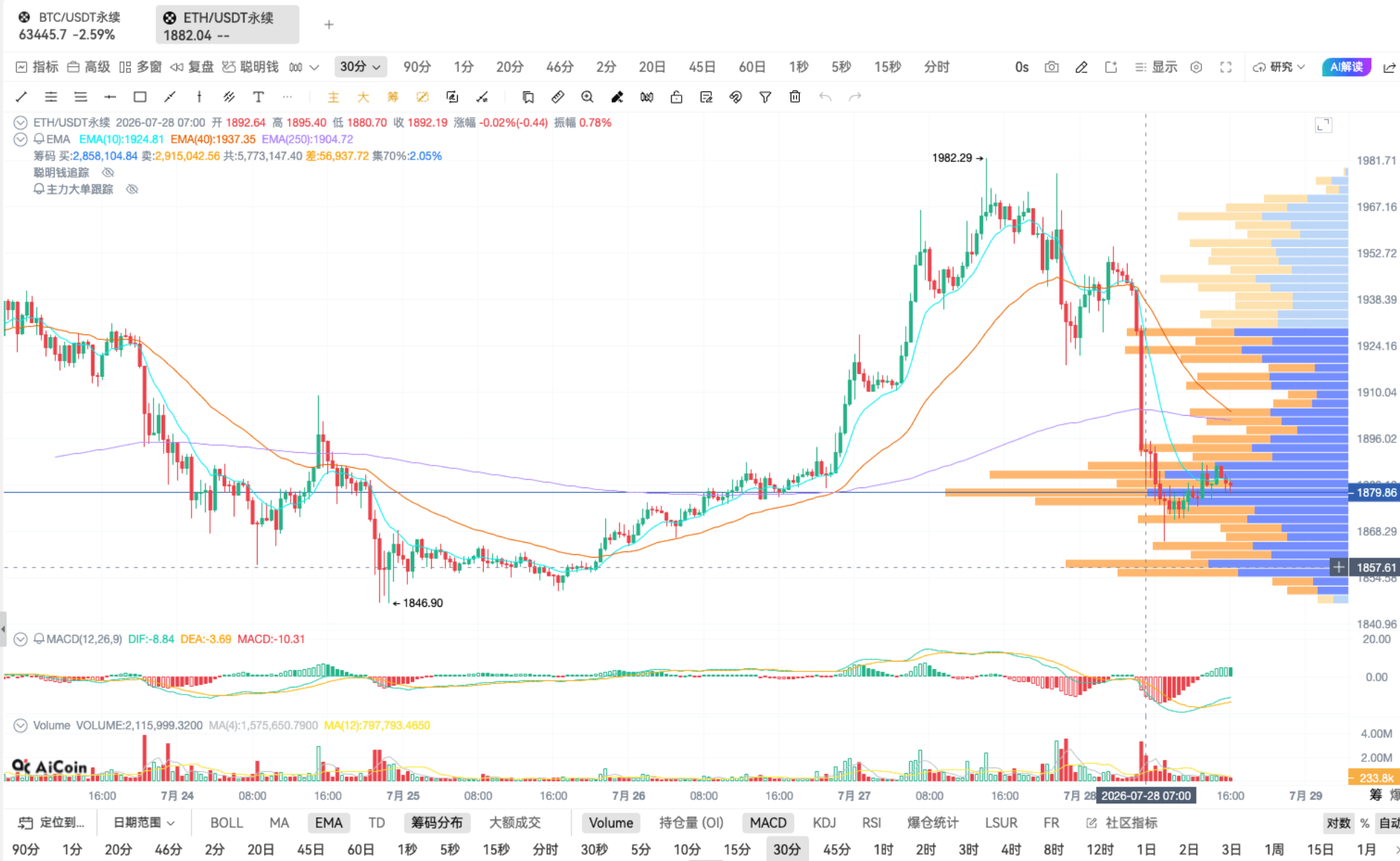 超级大单再现!主力又动了_aicoin_图4