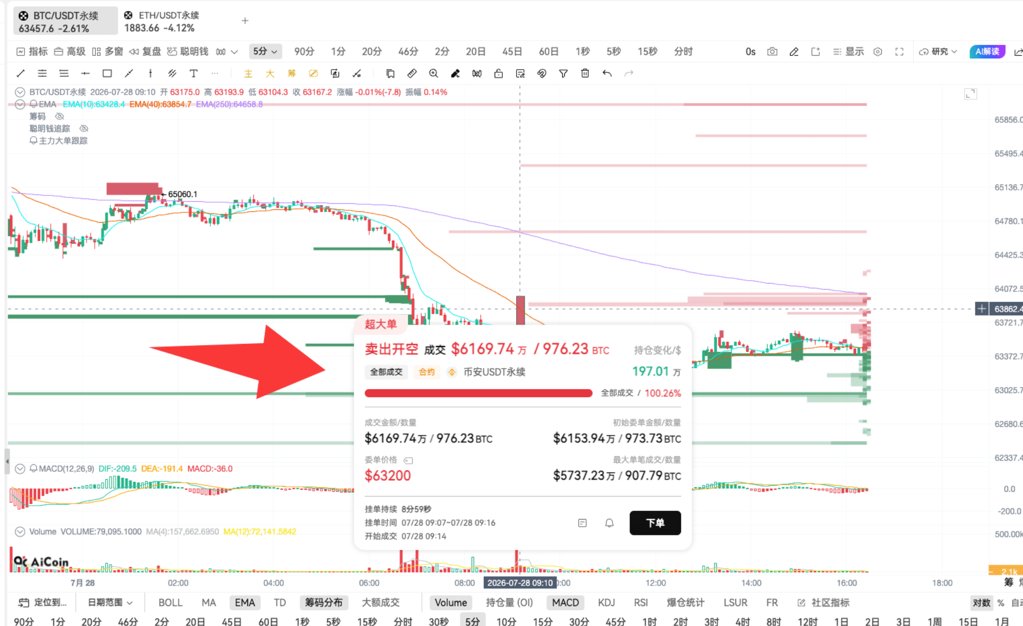 超级大单再现!主力又动了_aicoin_图6