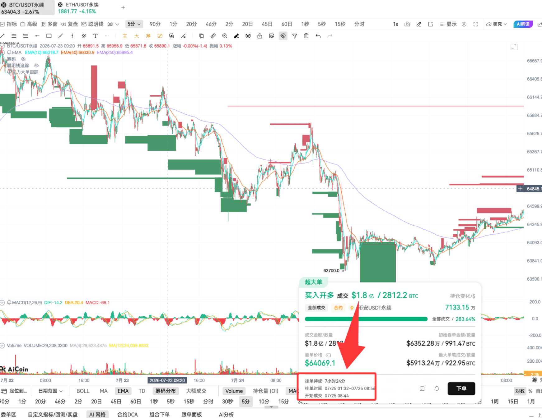 超级大单再现!主力又动了_aicoin_图9