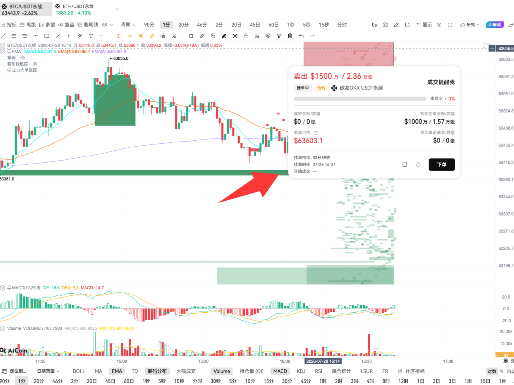 超级大单再现!主力又动了_aicoin_图10