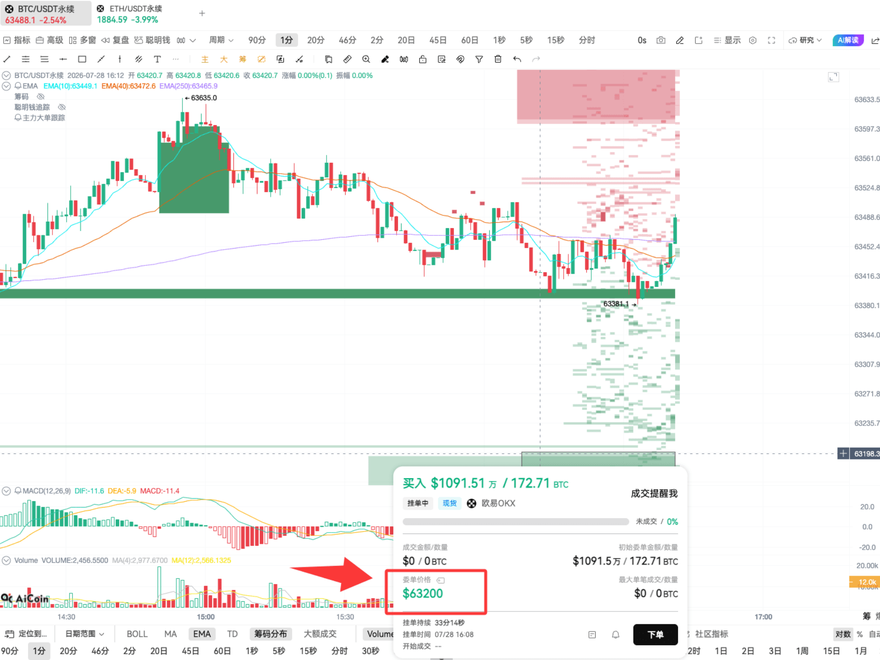 超级大单再现!主力又动了_aicoin_图11
