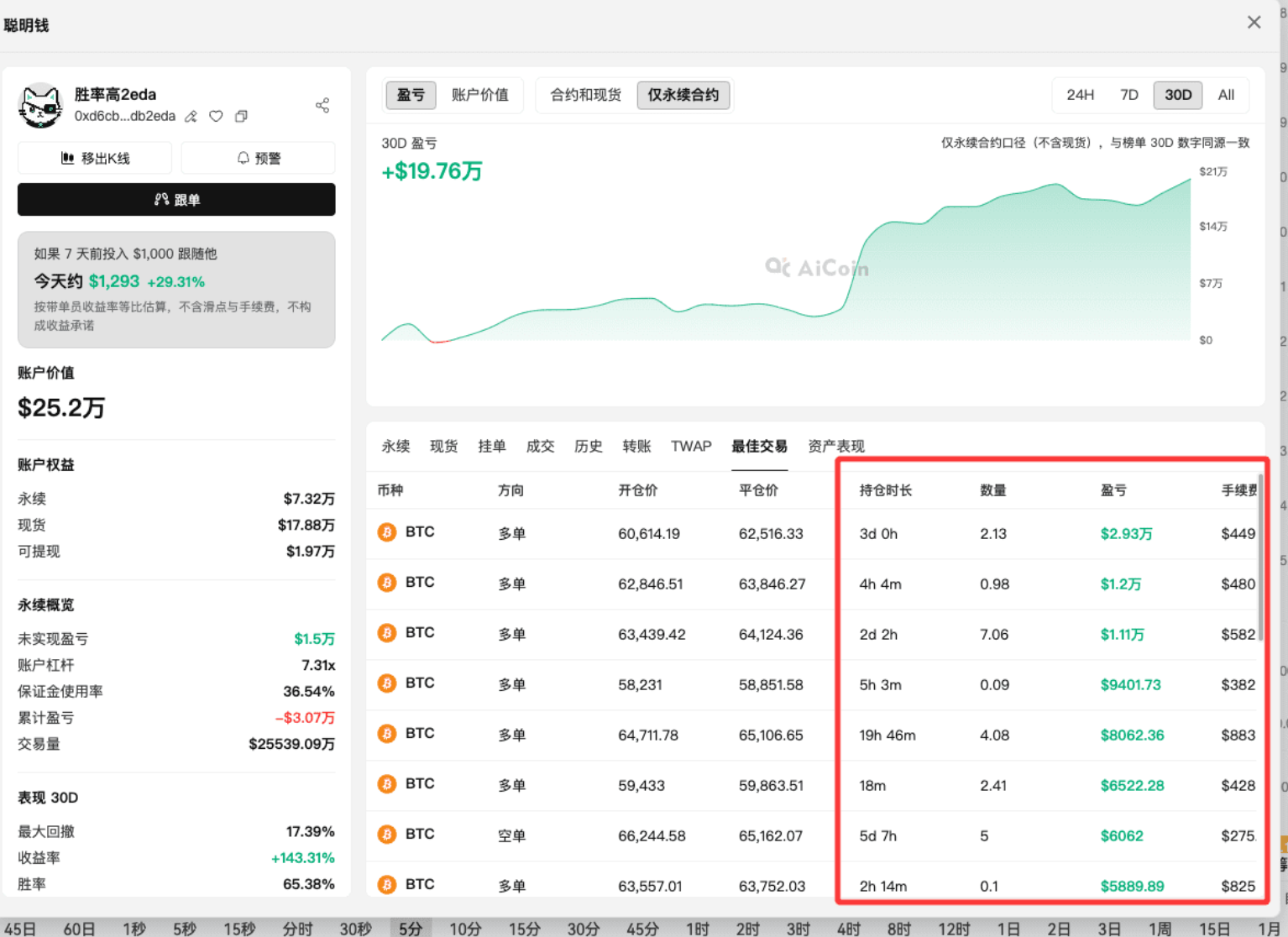 超级大单再现!主力又动了_aicoin_图18