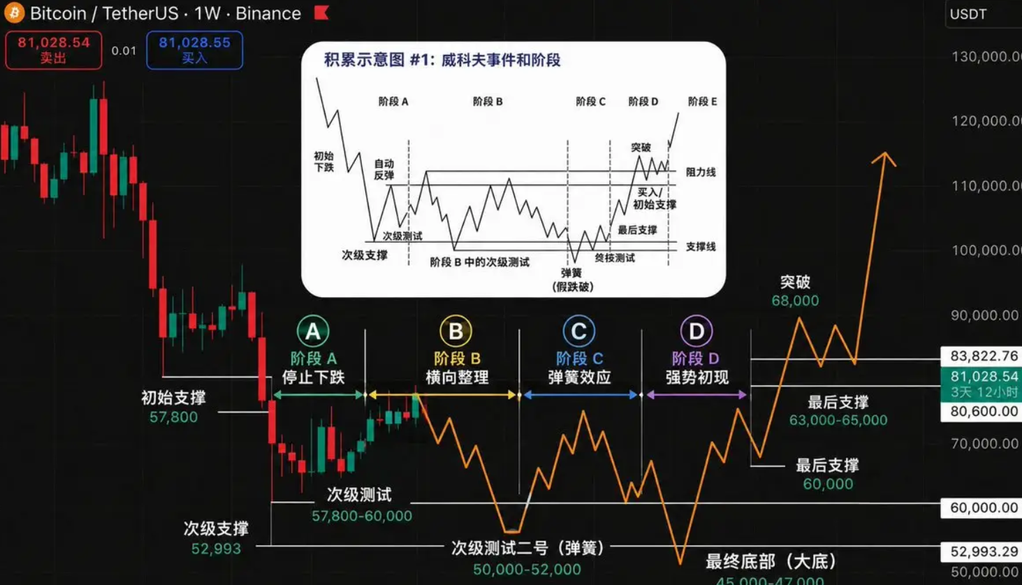 BTC64K失守与三次探顶:探底路径、美韩股市与山寨埋伏计划_aicoin_图3 BTC64K失守与三次探顶:探底路径、美韩股市与山寨埋伏计划_aicoin_图3
