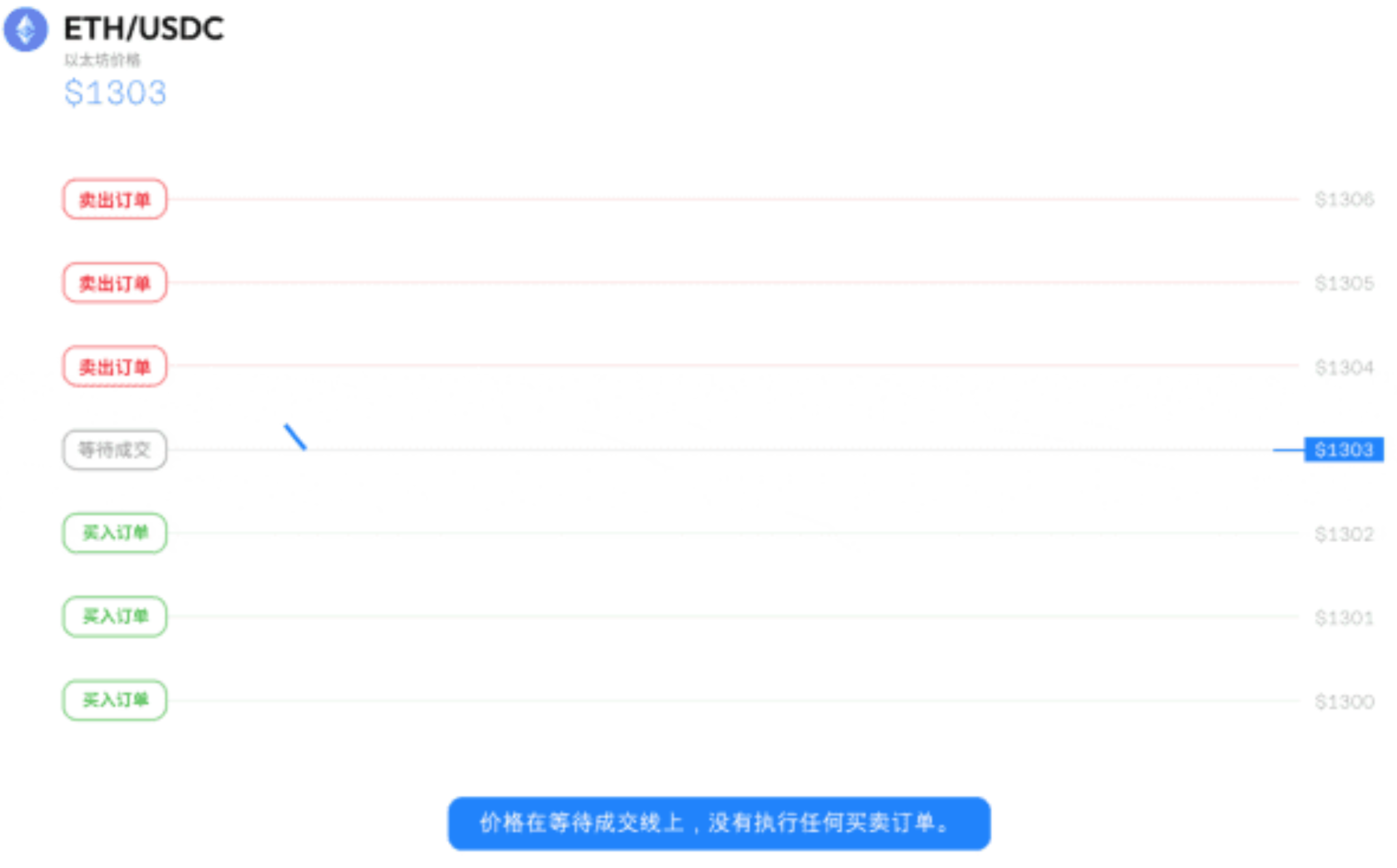 跟杠杆好好道个别吧,我回家玩网格去了_aicoin_图3 跟杠杆好好道个别吧,我回家玩网格去了_aicoin_图3
