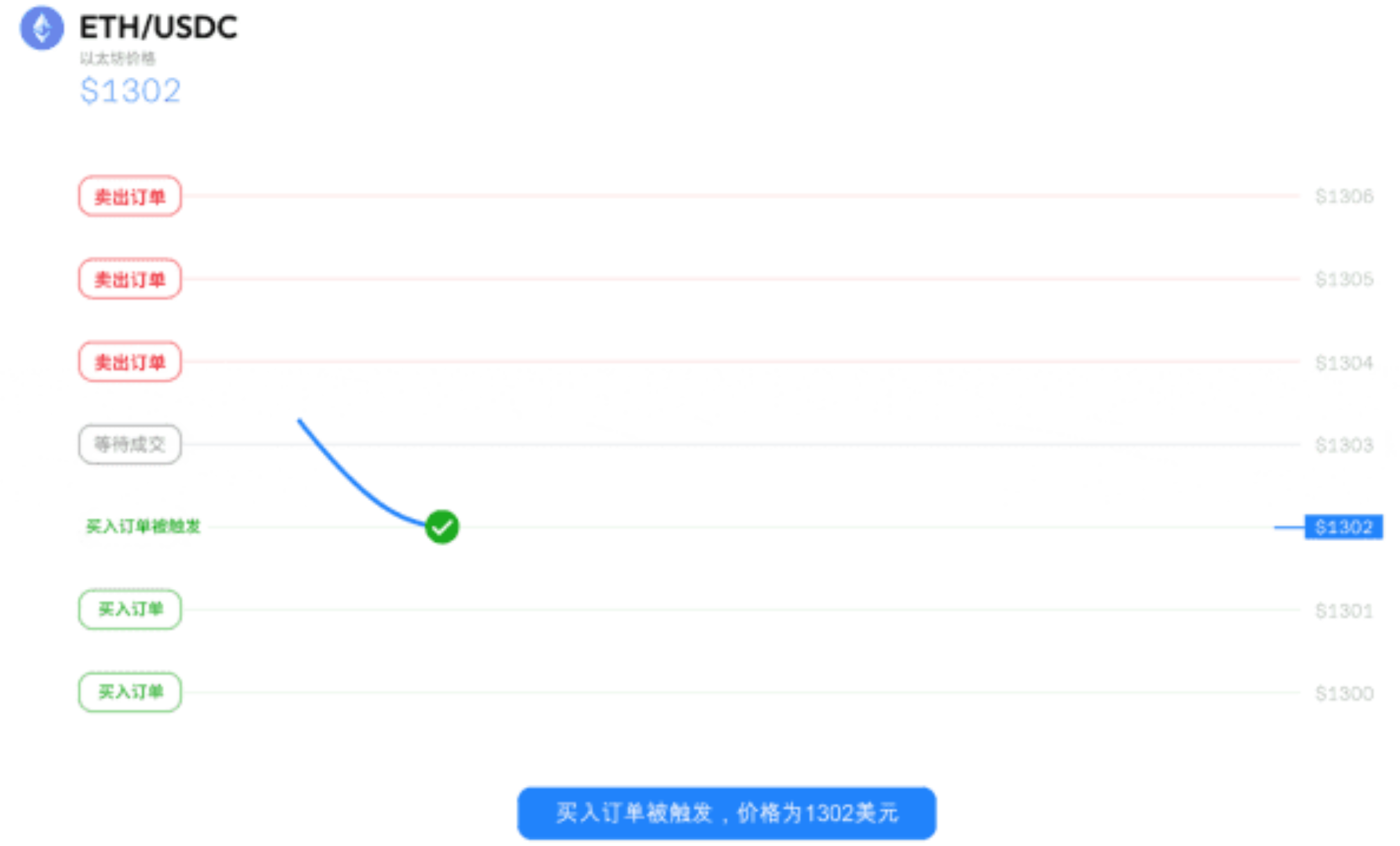 跟杠杆好好道个别吧,我回家玩网格去了_aicoin_图4 跟杠杆好好道个别吧,我回家玩网格去了_aicoin_图4