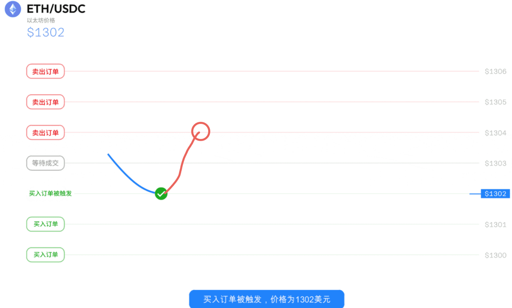 跟杠杆好好道个别吧,我回家玩网格去了_aicoin_图5 跟杠杆好好道个别吧,我回家玩网格去了_aicoin_图5