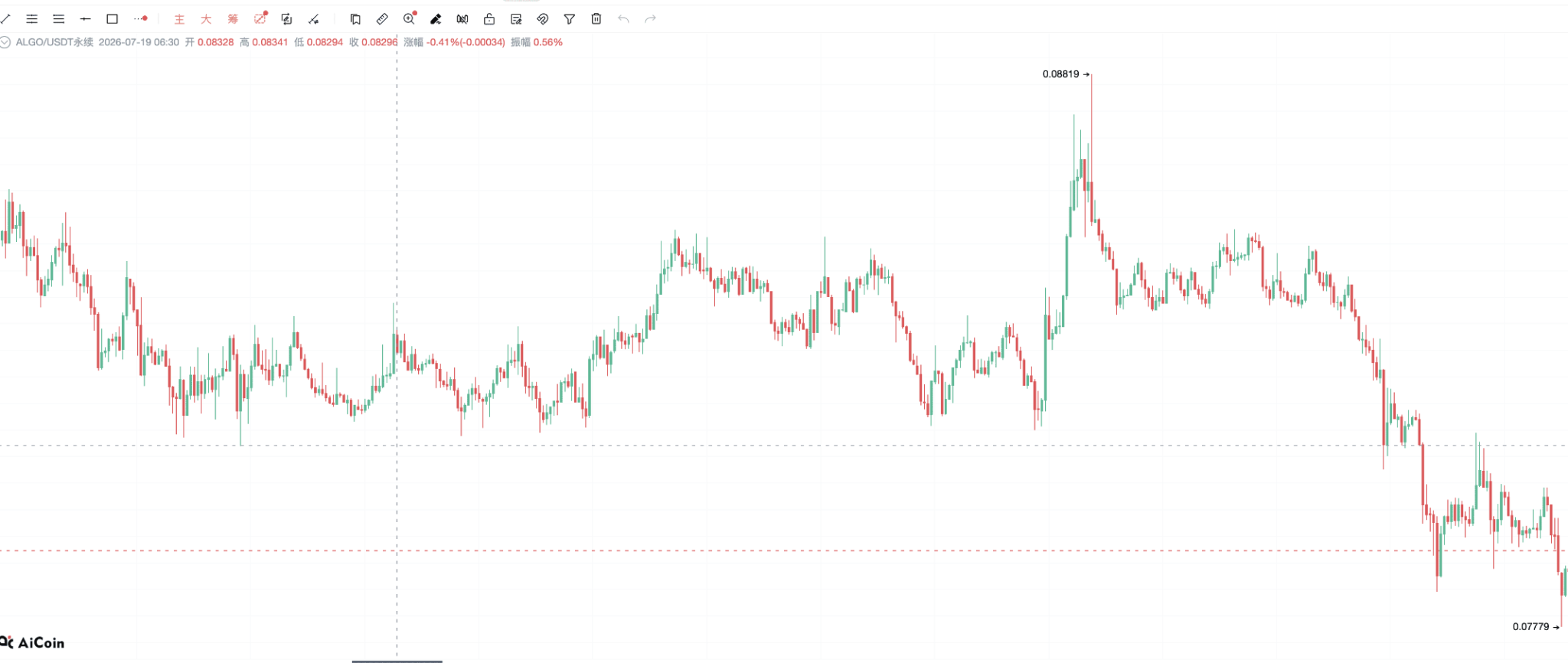 跟杠杆好好道个别吧,我回家玩网格去了_aicoin_图8 跟杠杆好好道个别吧,我回家玩网格去了_aicoin_图8