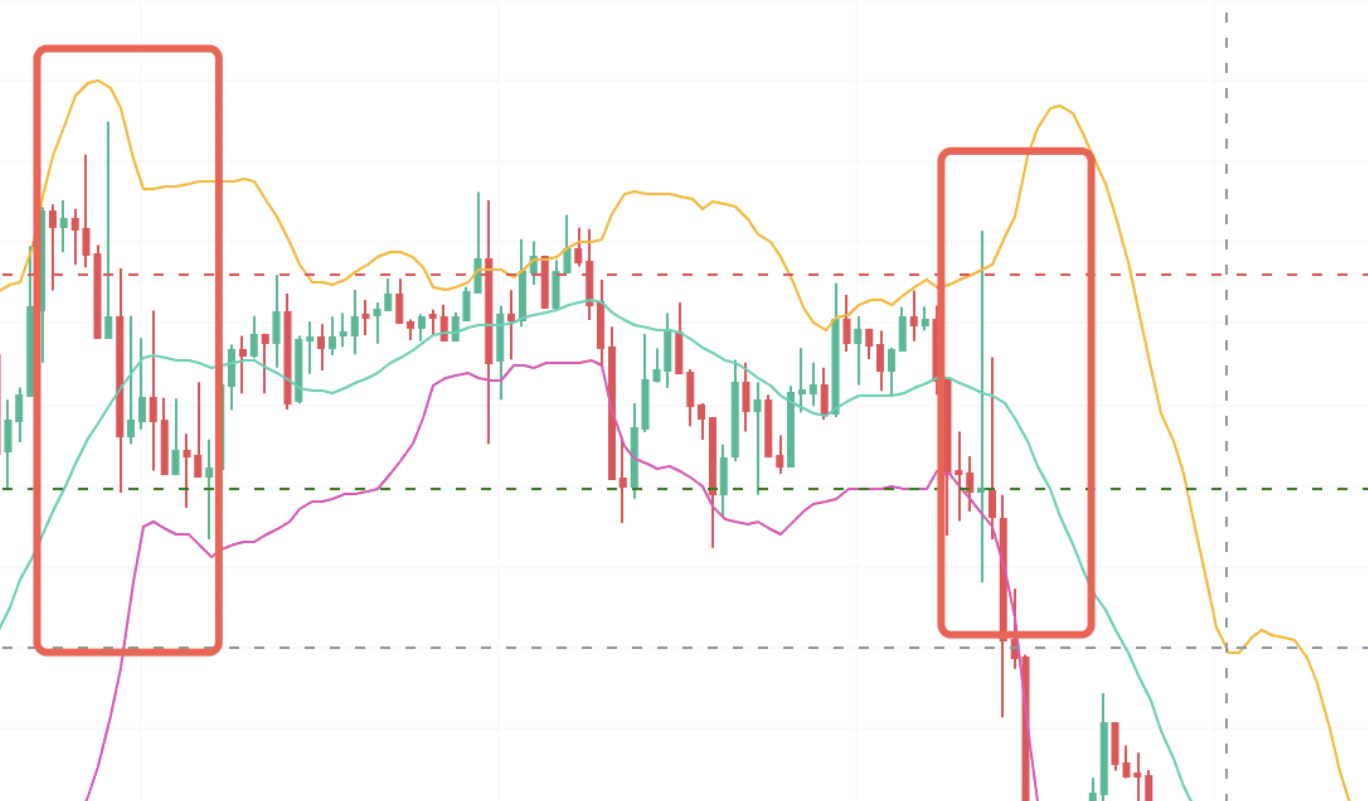 跟杠杆好好道个别吧,我回家玩网格去了_aicoin_图14 跟杠杆好好道个别吧,我回家玩网格去了_aicoin_图14