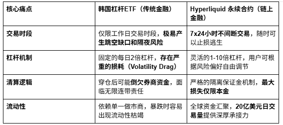 30万韩国散户爆仓维权_aicoin_图3