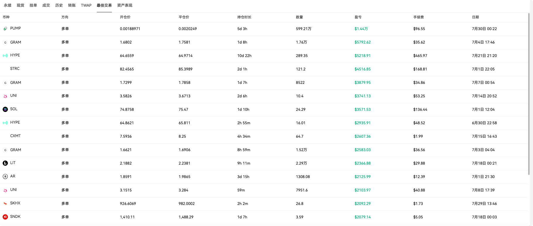 日内短线必看：“低回撤”巨鲸胜率高达 90%+！_aicoin_图3