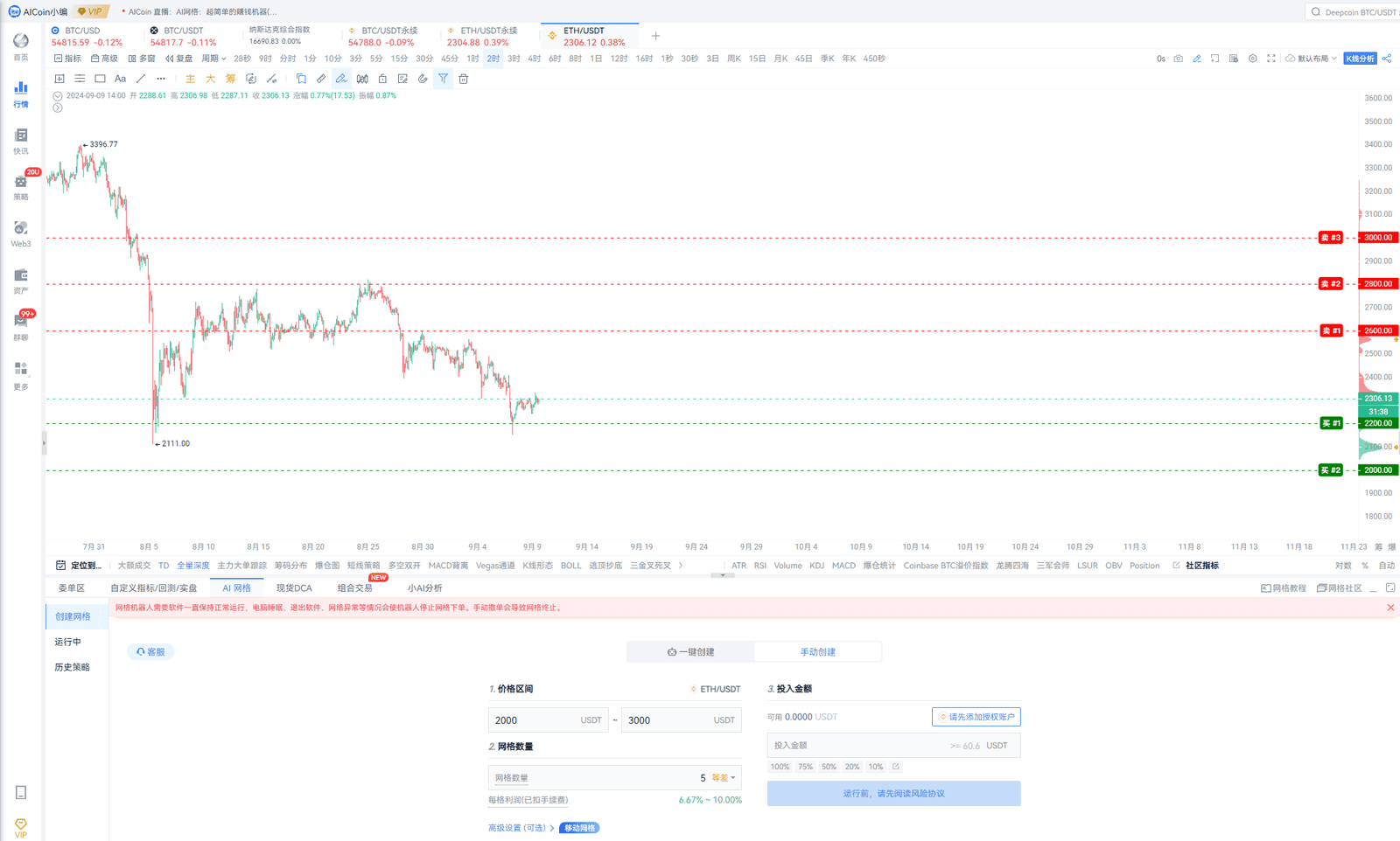 从原理到参数设置,手把手教你搭建一套网格策略_aicoin_图2 从原理到参数设置,手把手教你搭建一套网格策略_aicoin_图2