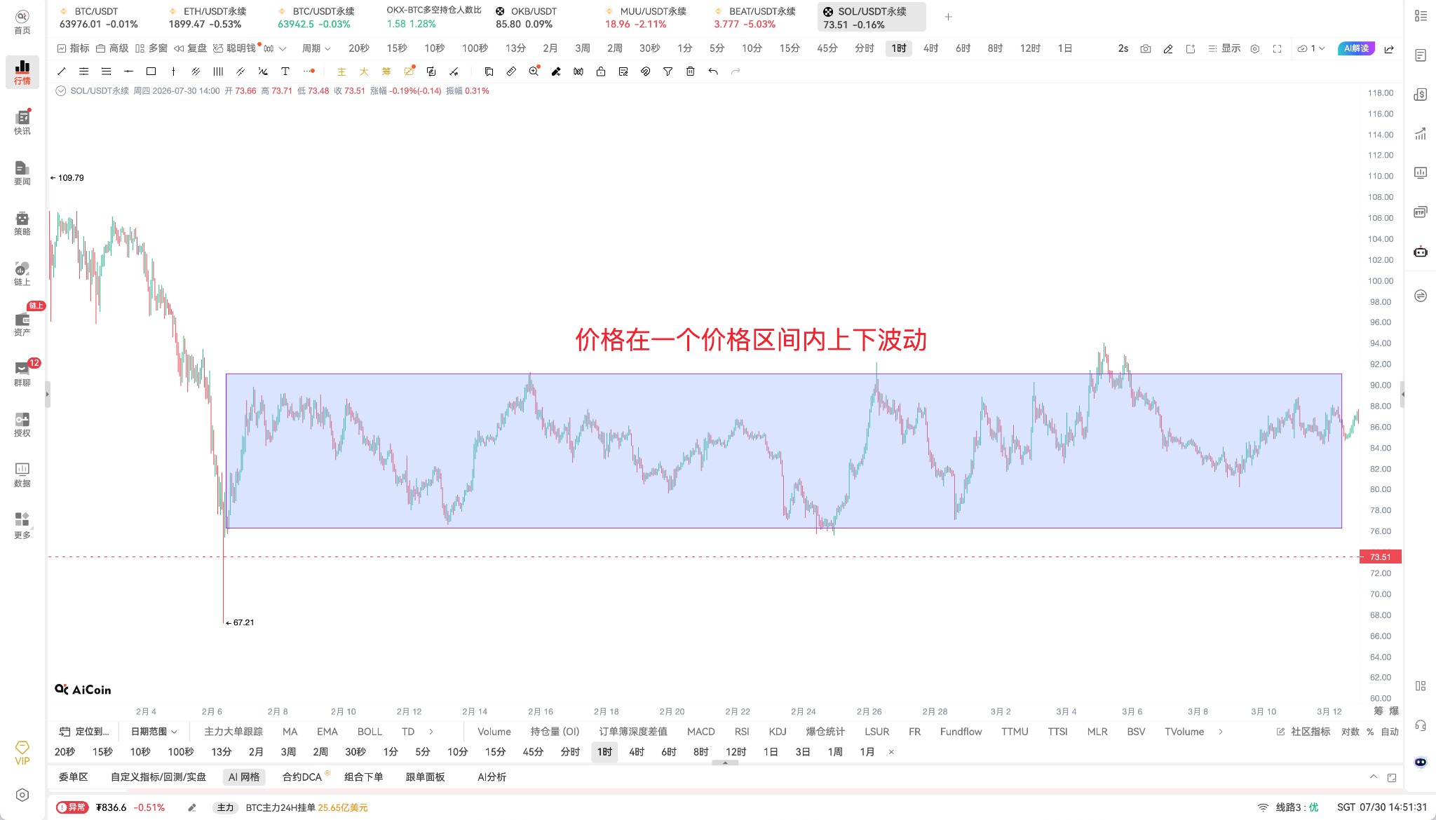 从原理到参数设置,手把手教你搭建一套网格策略_aicoin_图3 从原理到参数设置,手把手教你搭建一套网格策略_aicoin_图3