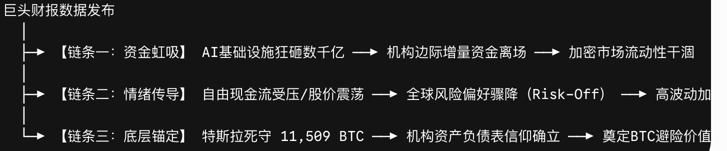 巨头深夜砸盘,万亿资金大撤退!美股财报血雨绣风,币圈真要被干爆了?_aicoin_图3 巨头深夜砸盘,万亿资金大撤退!美股财报血雨绣风,币圈真要被干爆了?_aicoin_图3