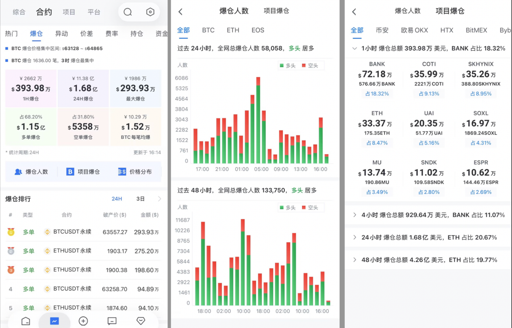 爆仓_aicoin_图3 爆仓_aicoin_图3