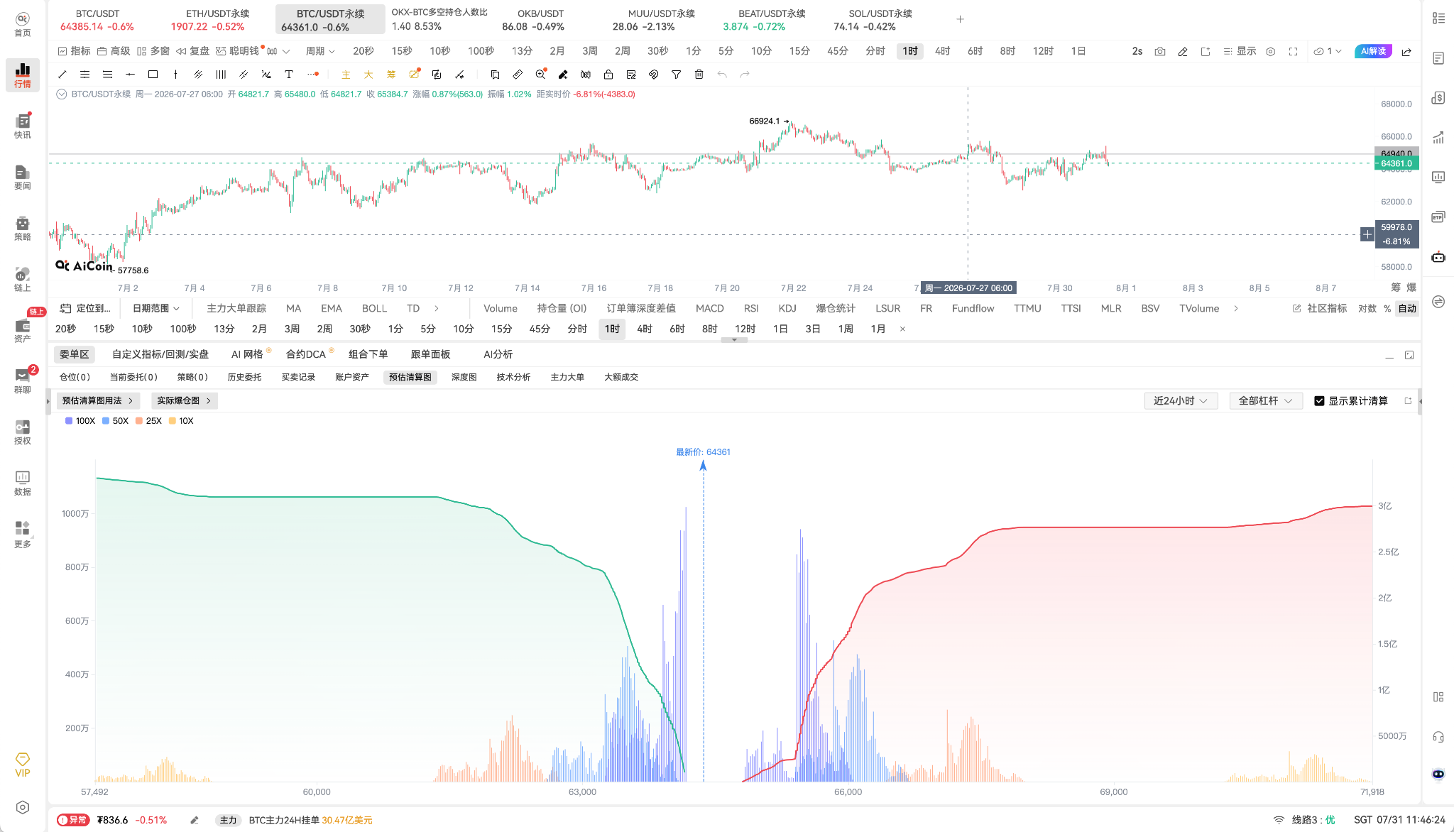 爆仓_aicoin_图4 爆仓_aicoin_图4