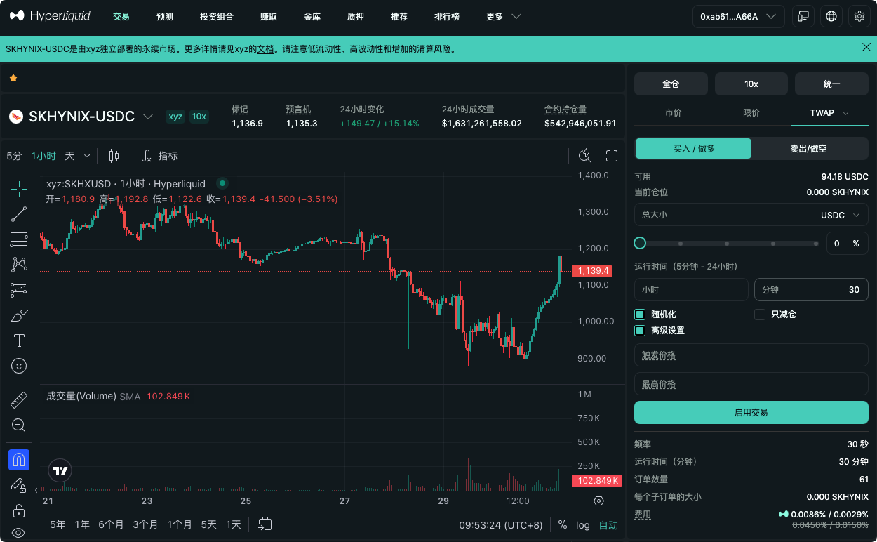 Hyperliquid ：100U也能享受机构级拆单_aicoin_图3