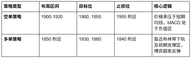 你真的会看支撑压力位吗?_aicoin_图5 你真的会看支撑压力位吗?_aicoin_图5