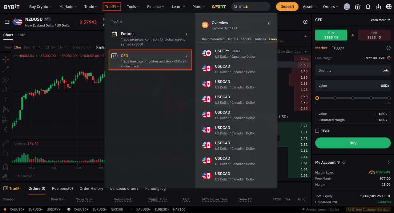 Newbie TradFi CFD Beginner's Guide: Zero Threshold to Unlock 500x Leverage!_aicoin_Image5 Newbie TradFi CFD Beginner's Guide: Zero Threshold to Unlock 500x Leverage!_aicoin_Image5