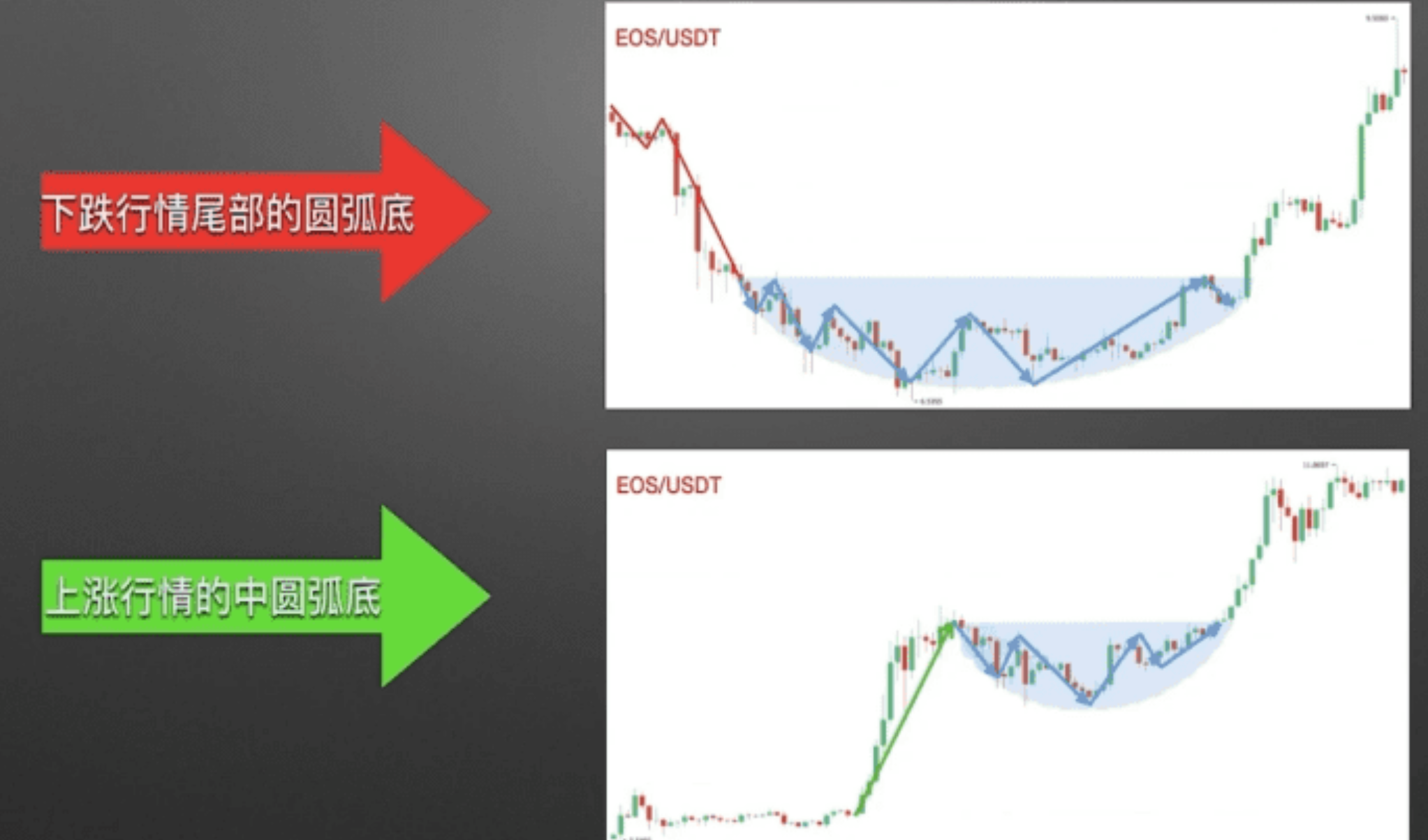 看K线给我看好了呀!一场直播教会你_aicoin_图2