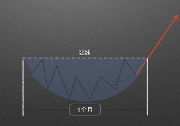看K线给我看好了呀!一场直播教会你_aicoin_图4