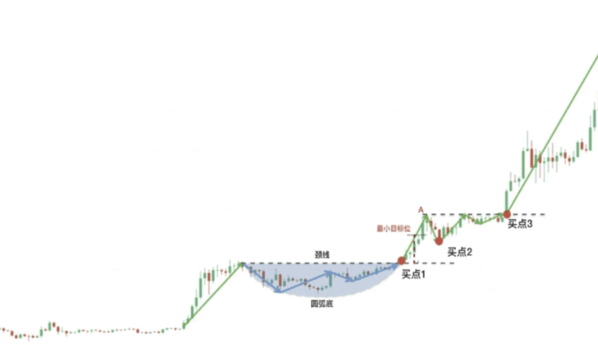 看K线给我看好了呀!一场直播教会你_aicoin_图6