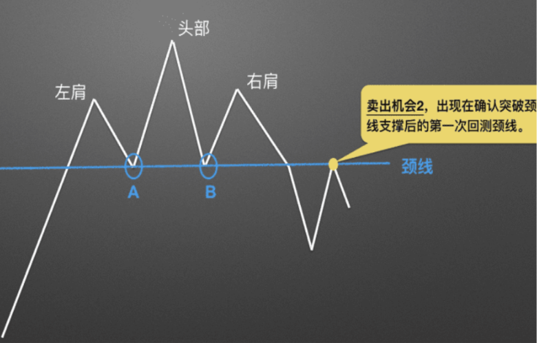 看K线给我看好了呀!一场直播教会你_aicoin_图10